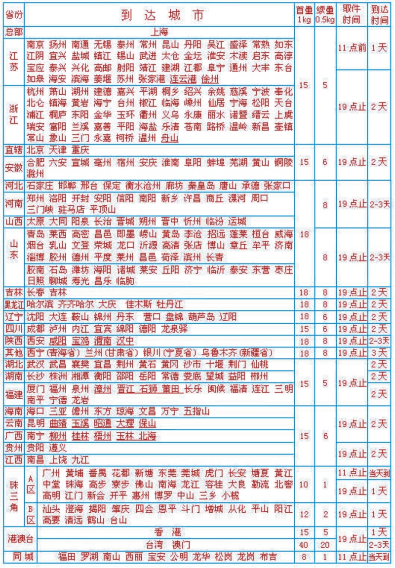 天天 快递 查询